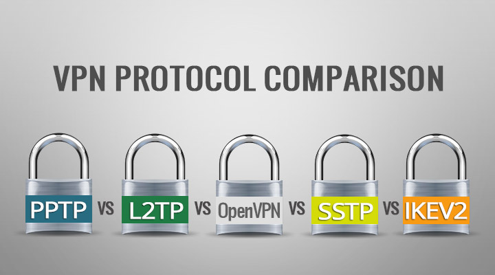 比较VPN协议: PPTP 对 L2TP 对 OpenVPN 对SSTP 对 IKEv2