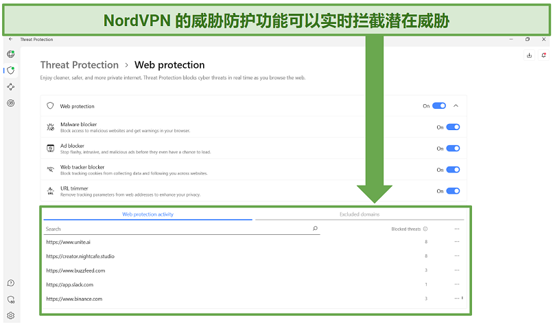 Screenshot showing NordVPN's Threat Protection feature blocking potential threats