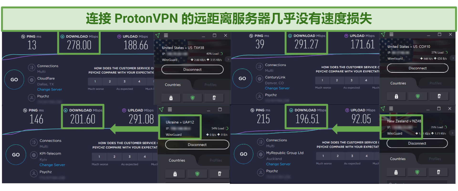 Speed test results using Proton VPN connected to 4 different server locations