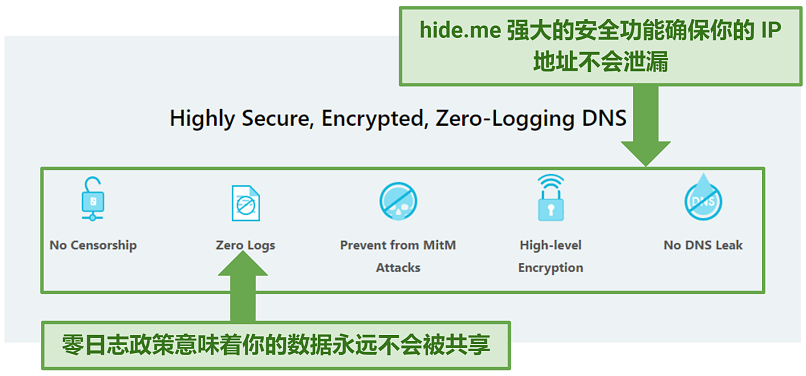 Screenshot of hideme's website showing its privacy-focused features