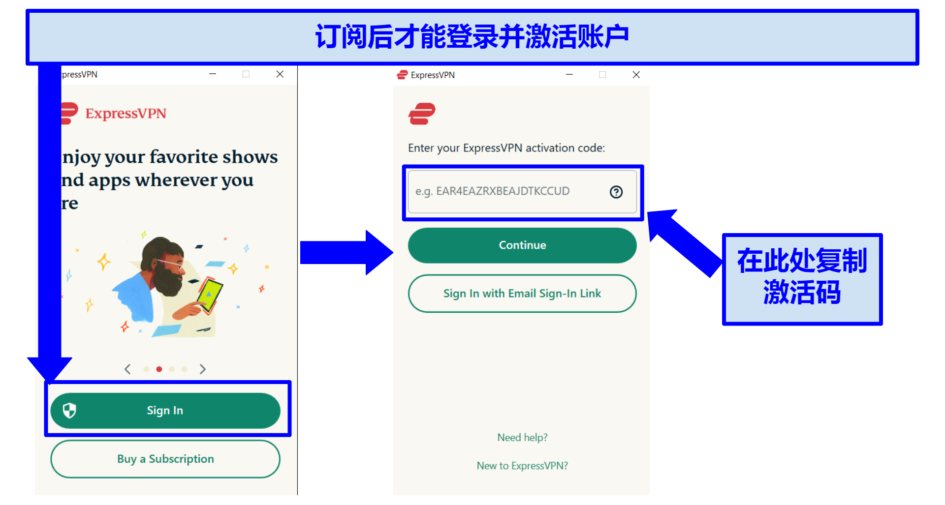 Image showing how to sign in and activate ExpressVPN with different screenshots of the VPN app.