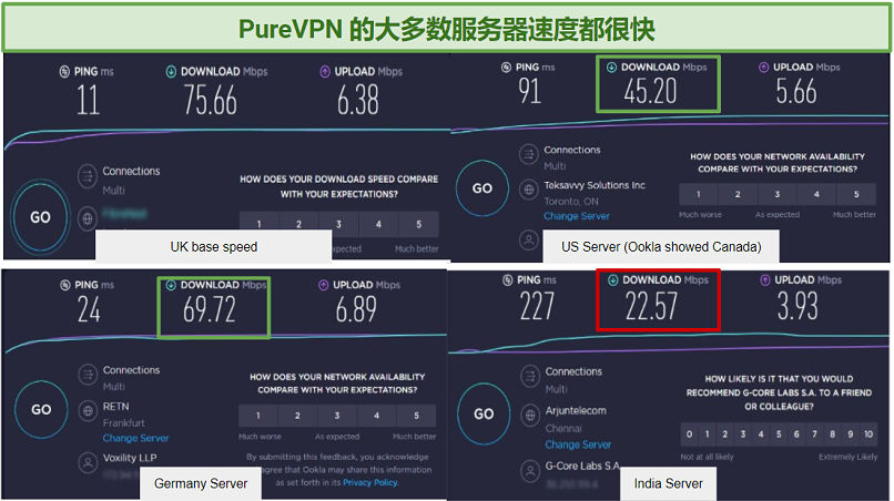 Graphic showing PureVPN server speeds in 4 different countries