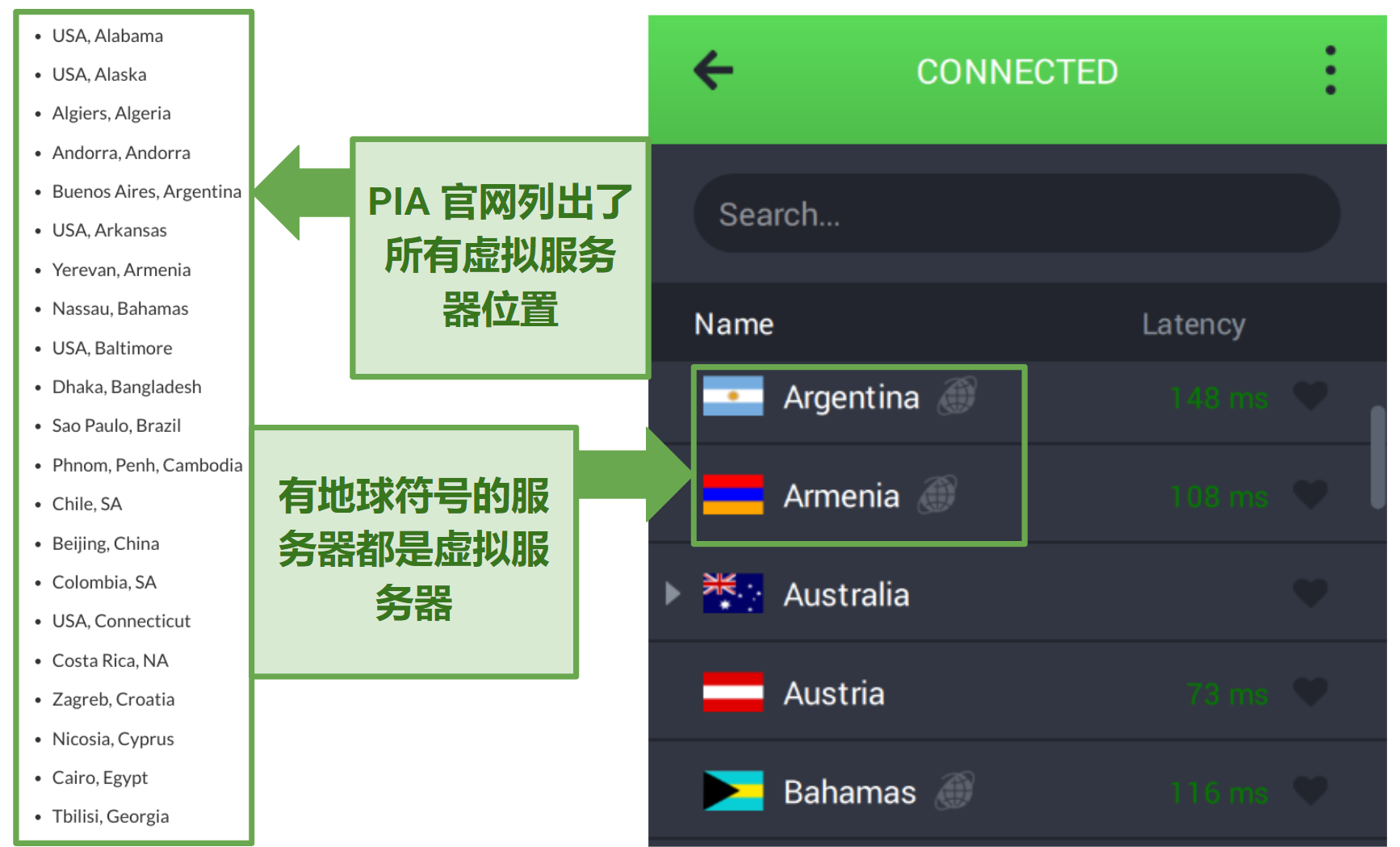 Screenshots of PIA's website and app showing its virtual server locations