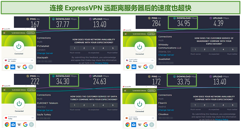 A screenshot showing ExpressVPN speeds held up well across all 4 servers — only experienced an average 12% drop in download speed.
