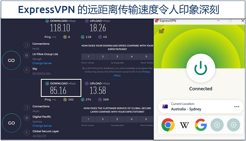 Screenshot of a speed test showing rates on ExpressVPN's Sydney server from the UK