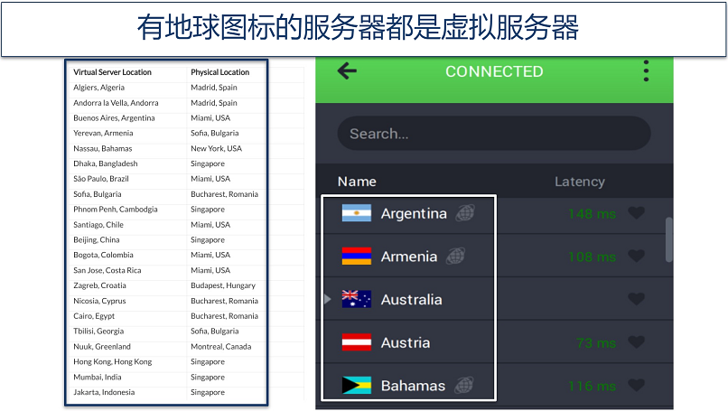 Screenshot of PIA virtual servers in the app and list of virtual servers on website