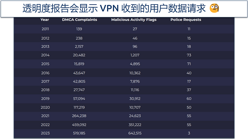 Screenshot of CyberGhost's most recent transparency report