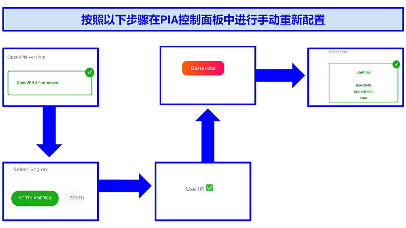 Instructions on how to manually reconfigure PIA to get it working in China