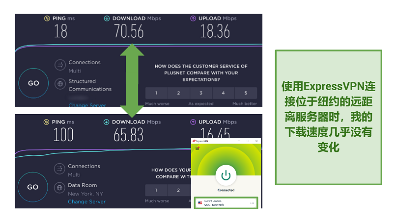 ExpressVPN speed test connected to long-distance servers