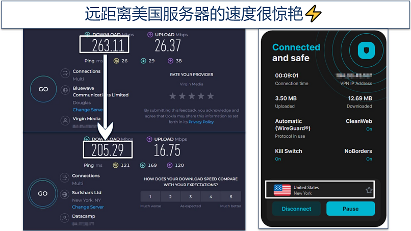 Screenshot of Surfshark's speed test results on long-distance US servers