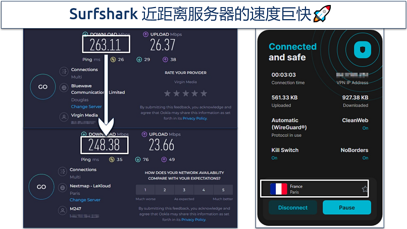 Screenshot of speed test results when connected to Surfshark's Paris, France server