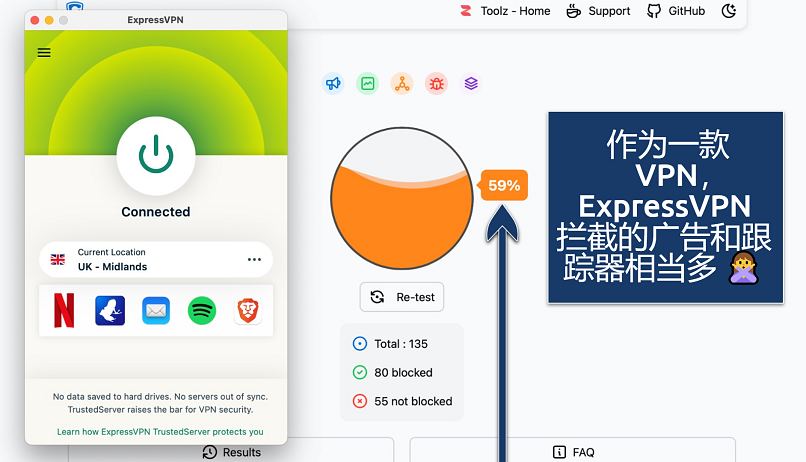 Screenshot showing the ExpressVPN app over an online ad blocker test tool