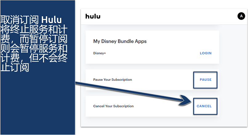 Screenshot showing Hulu cancel and pause subscription options