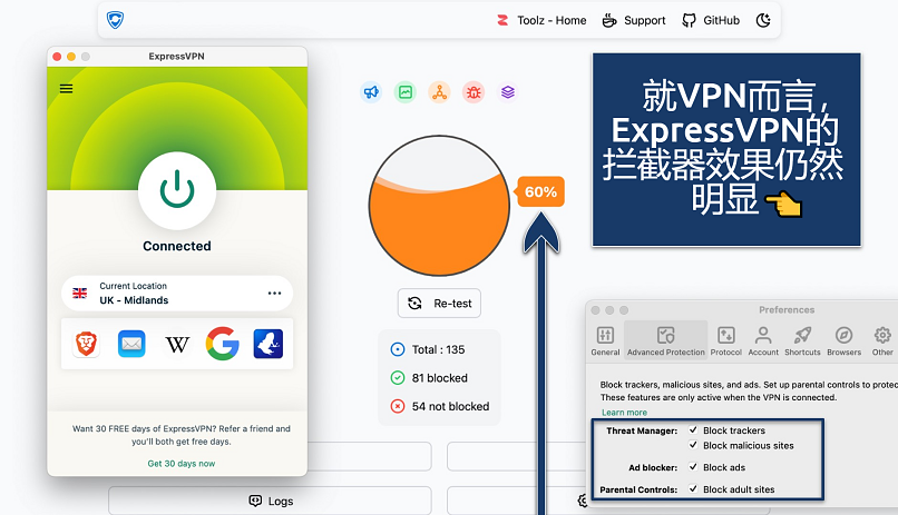 Screenshot showing the ExpressVPN app over an online malicious content blocker tester