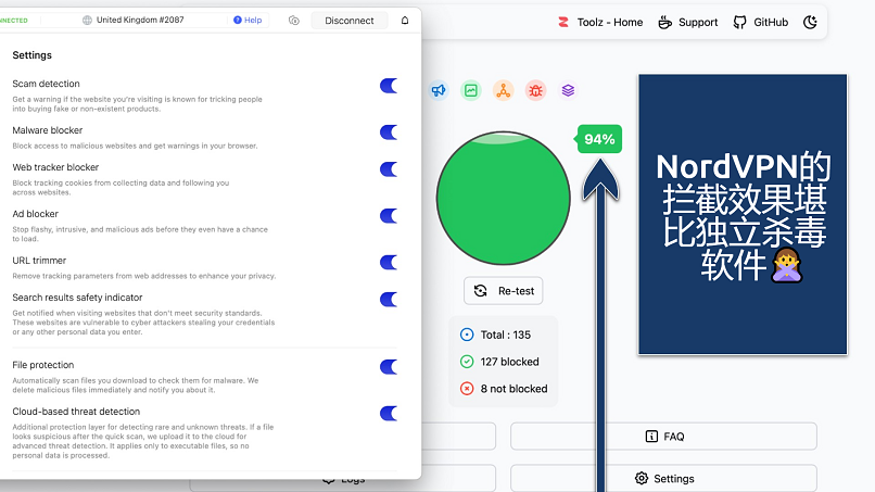 Screenshot showing the NordVPN app over an online malicious content blocker tester