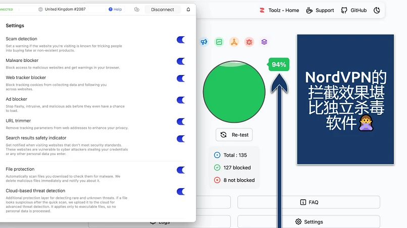 Screenshot showing the NordVPN app over an online malicious content blocker tester