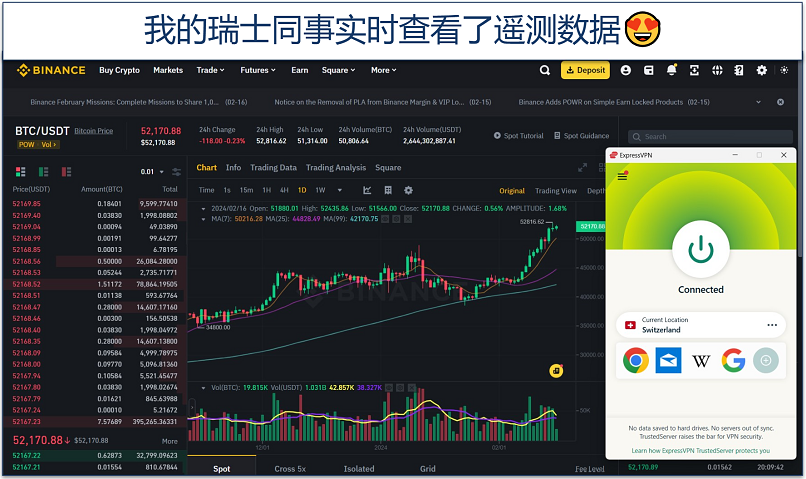 A screenshot of the Binance trading dashboard while connected to ExpressVPN's Switzerland server.