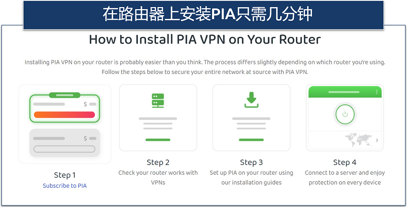 Screenshot showing how to set up PIA on your router