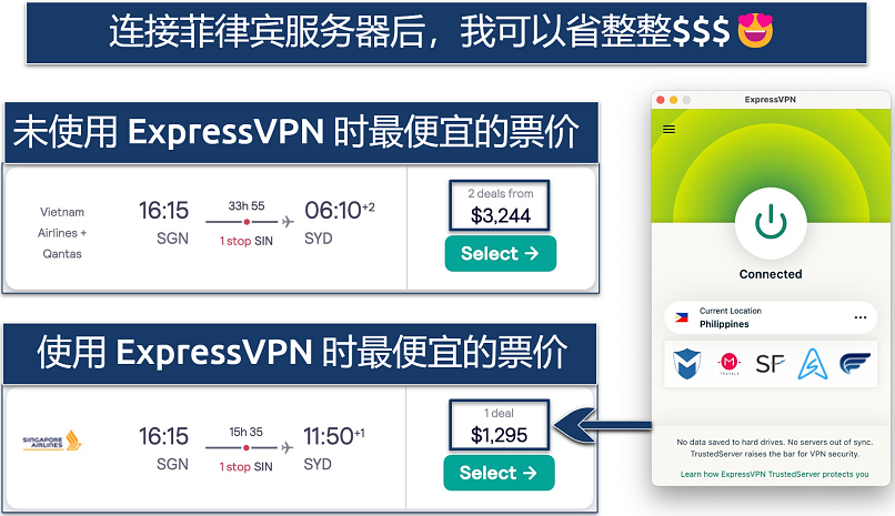 Screenshot showing savings made on a single flight fare with ExpressVPN