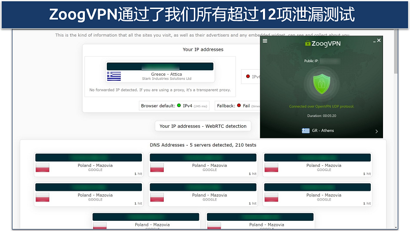 Screenshot of a leak test performed while connected to ZoogVPN's Athens server 