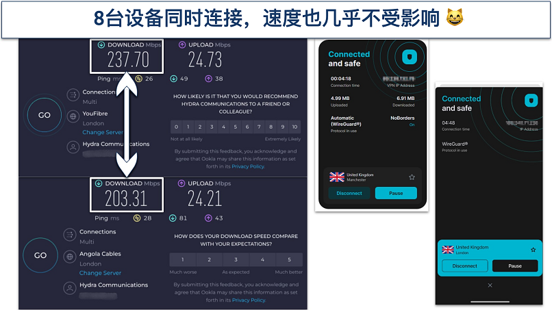Screenshot of speed test results showing Surfshark's performance with multiple devices connected
