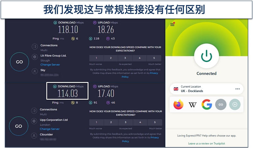 Screenshot of a speed test of ExpressVPN's UK servers